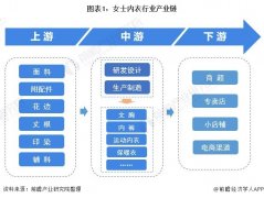 欧帝体育棋牌预见2021：《2021年中国女士内衣行业全